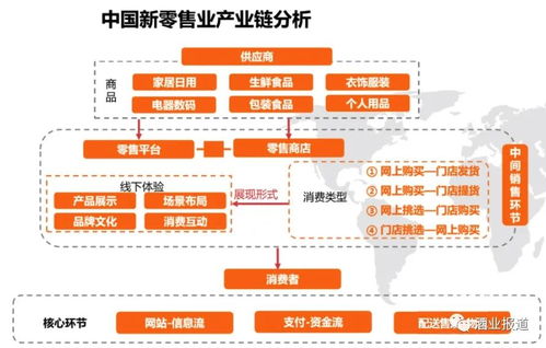 中國酒類新零售2021年市場規模有望突破1360億元，行業迎來轉型升級新格局